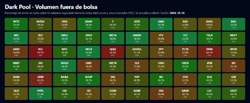NOVEDAD EN OTC FINANCIAL MARKETS ¡ESTRENAMOS NUEVA