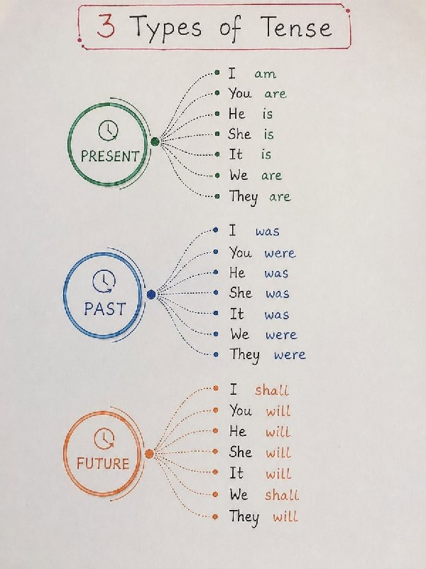English Language & Grammar: 🏴 Our channels
