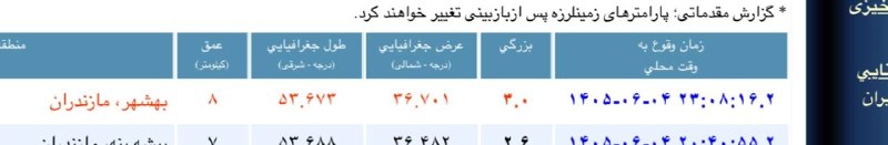 خلیل شهر: ❌ زلزله ۴ ریشتری به مرکزیت بهشهر ❌
