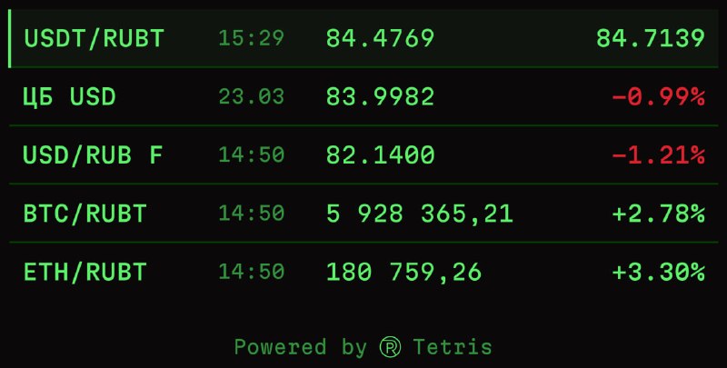 Курс RUBT на Tetris Money