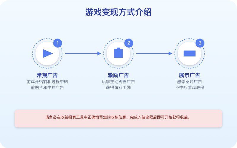 给文案给Claude，让总结后生成SVG，最后再转成图片，效果很好