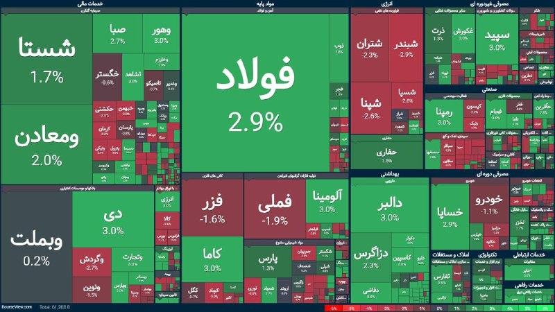 معین صادقیان: ‼️ شاخص کل بورس از ۵ میلیون و ۹۰۰ هزار واحد عبور کرد و سقف تاریخی جدیدی رو ثبت کرد!🔈در صورتی که در اتصال به تلگرام با مش