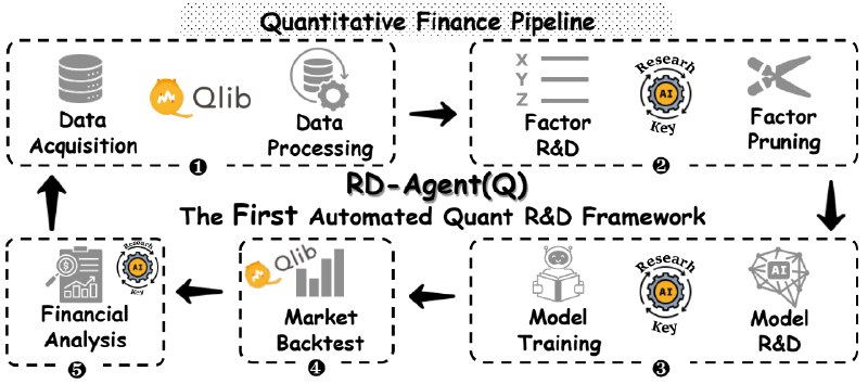 推荐学习下微软搞的这个 R&D-Agent 框架，