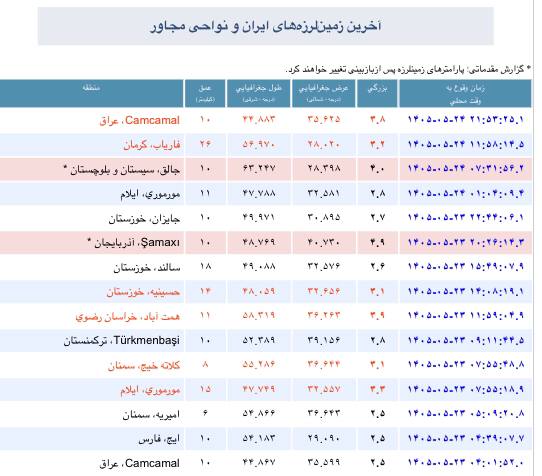 زلزله و هواشناسی ایران: آخرین زلزله های رخ داده در پهنه فلات ایرانعضويت در هواشناسی ایران 👇🆔 https://t.me/joinchat/AAAAAD_PmbVWmJ4hPNDgmQ