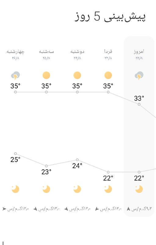 آخرین خبر مازندران: ♦️وضعیت هوای استان مازندران 📅 امروز شنبه ۳۱ مرداد:🌤#صاف_تا_نیمهابری❗️در ساعات بعدازظهر در ارتفاعات غربی و مرکزی با افزا