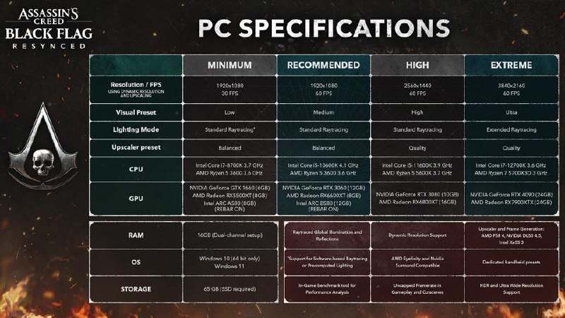 PS4SHEMIRAN: سیستم مورد نیاز بازی👆