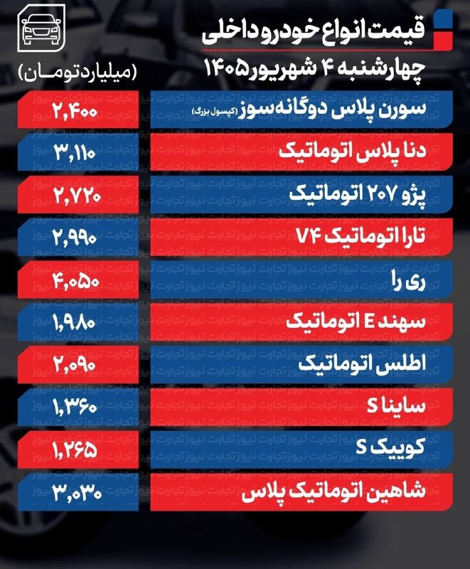🟣 هزارپیشه 🟣: 🟣قیمت خودرو امروز چهارشنبه ۴ شهریور ۱۴۰۵@ilamhezarpisheh🟣قیمت خودرو امروز چهارشنبه ۴ شهریور ۱۴۰۵@ilamhezarpisheh