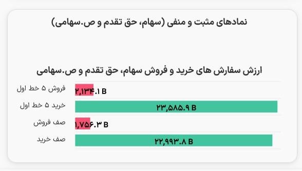 TBS تحلیل اقتصادی: 📌۲۳ همت سر خطی#بورس@stetbs