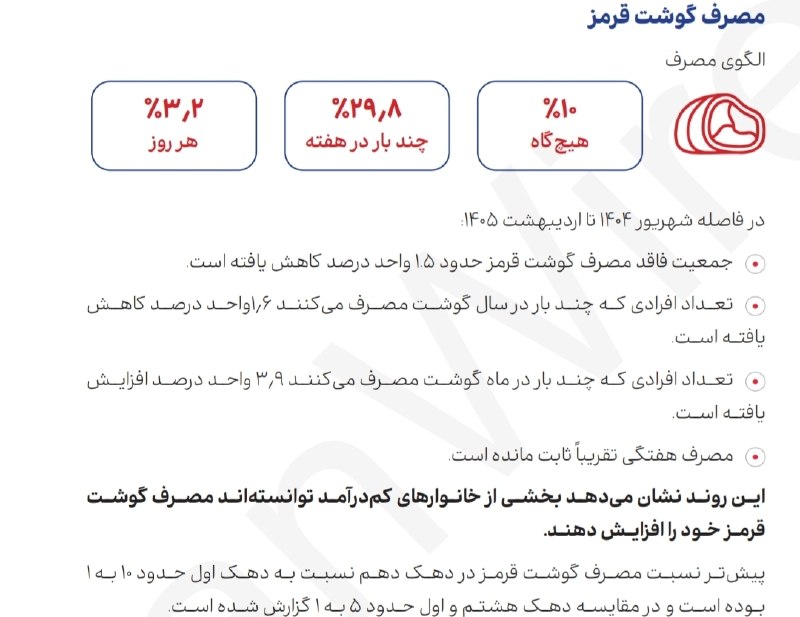 تدبیر منزل: برخلاف تصور بسیاری از کارشناسان بدبین نسبت به حذف رانت ارزی توسط دولت،این پژوهش ظاهرا محرمانه که به تازگی از محرمانگی در