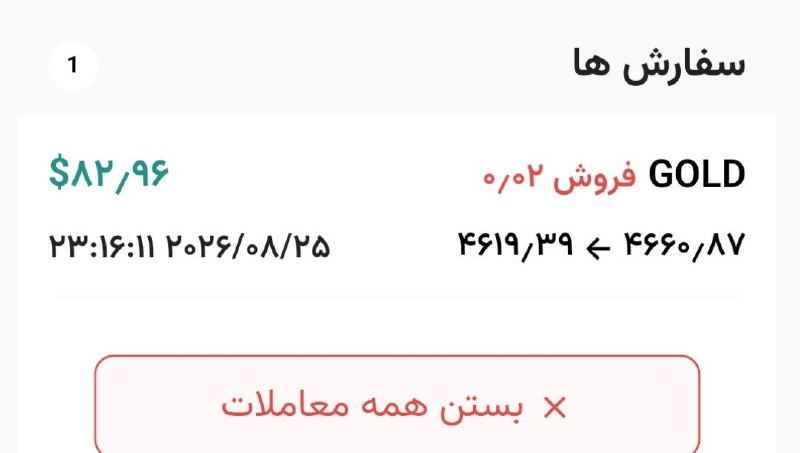 تحلیل تکنیکال بازار: #انس_طلا درادامه تحلیل رو دوشنبه وهمان ساختار الگوی ویج برای تارگتهایpdl , pwl#انسدر مسیر تحلیل
