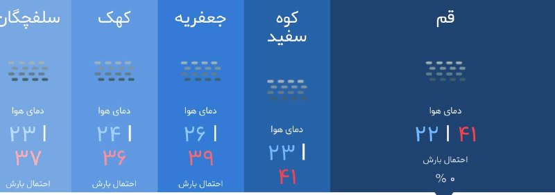 قم زیبا: وضعيت هوای قم در ۲۴ ساعت آيندهصاف ☀️تا کمی ابری 🌤️در برخی ساعات وزش باد 💨و غبارآلود 🌫️كمترين دما 22 درجه cبيشترين دما 41