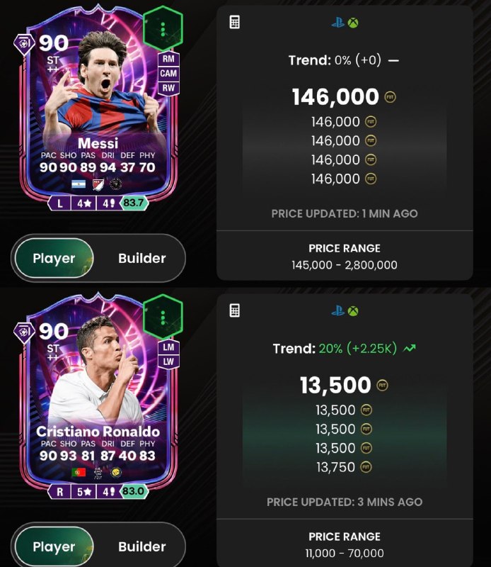 FIFA IRAN: 📌 قیمت 2 کارت کریستیانو رونالدو و مسی ⚽️⚽️فیفا ایران، یکی از قدیمی ترین و به روز ترین کانال های فیفای فارسی.📱 FUT Coin S
