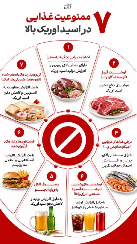 اخبار آذربایجان غربی: ۷ ممنوعیت غذایی در اسید اوریک بالا🔸اسید اوریک بالا می‌تواند موجب افزایش خطر نقرس، درد مفاصل، سنگ کلیه و التهاب مزمن شود.