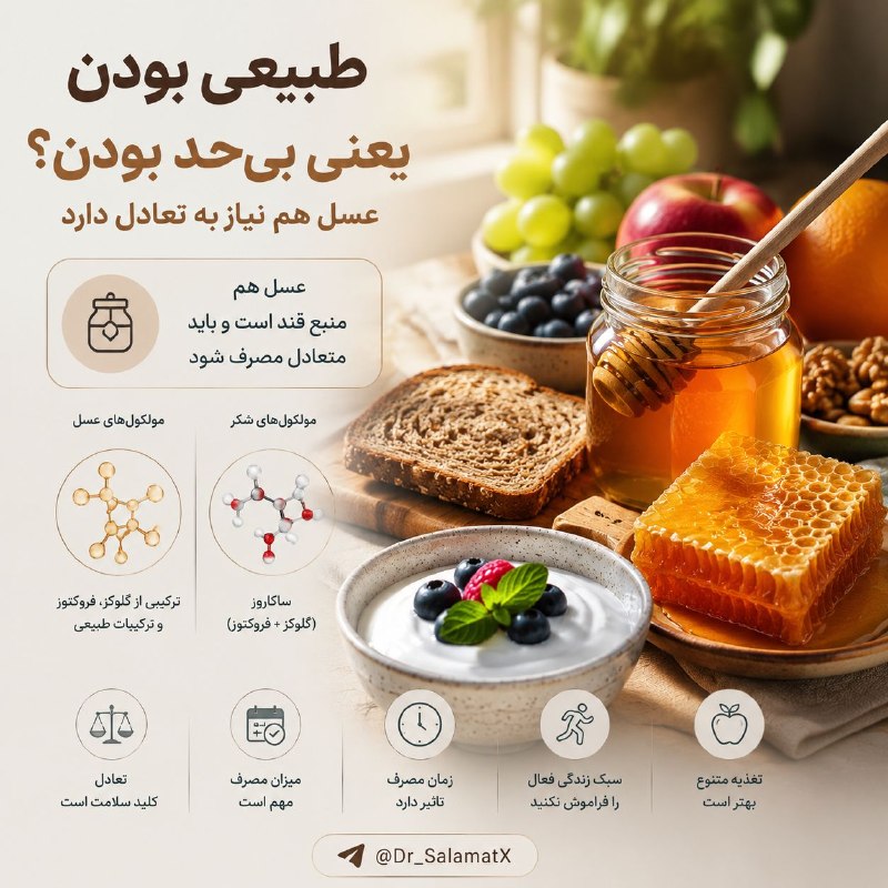 🍎 رسانه دکتر سلامت 🍏: 🍯 عسل سالم است؛ اما جای شکر را همیشه نمیگیرد🟡 عسل یک ماده طبیعی است و حاوی ترکیبات گیاهی مختلفی است، اما از نظر شیمیایی