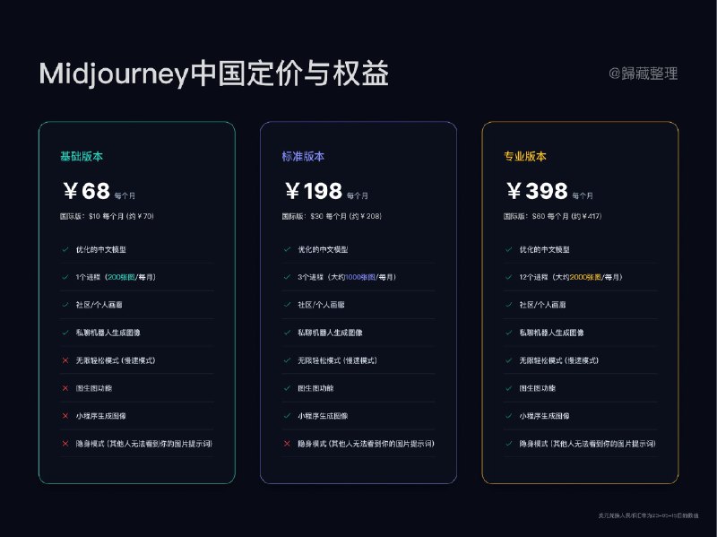 RT 歸藏今天Midjourney中国开放了测试的申请，很多朋友也加入了，也有很多问题需要解答，所以就想着写一个使用指南帮助大家了解和国际版的不同