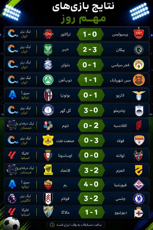 Varzesh90: ⚽ نتایج بازی‌های مهم روز گذشته✅سایت تخصصی پیش بینی کانال ورزش نود👇https://varzesh90.com/✅@varzesh90