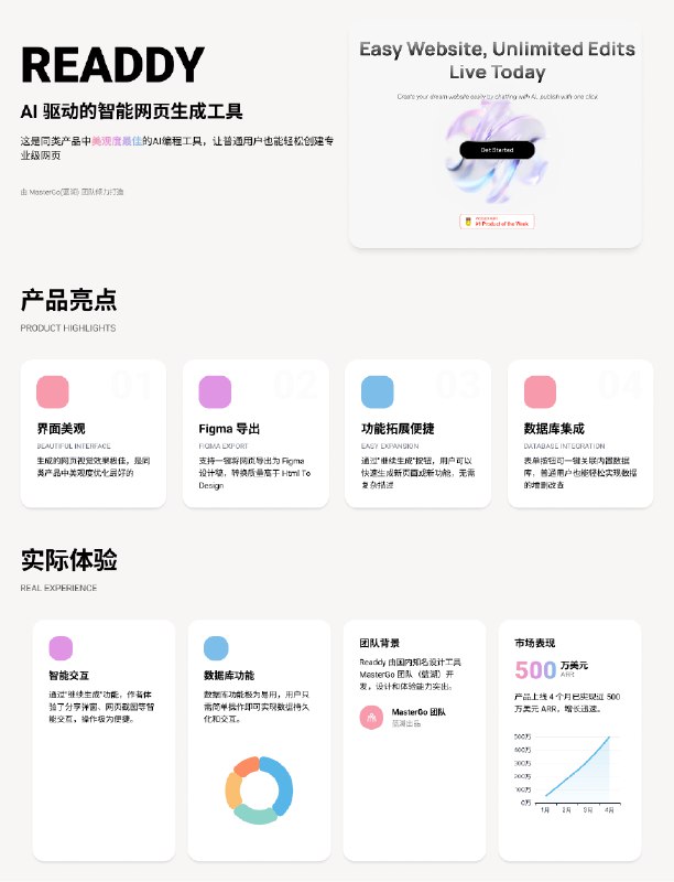 试了一下AI 编程网站 Readdy，结果惊艳到我了！网页美观度是现在同类产品最好的，还有针对普通用户在用同类产品的痛点场景优化：- 将生成的网页快速导出 Figma- 一键生成网页对应功能和下级页面- 一键将表单提交按钮同自带数据库链接- 一键快速绑定自己的顶级域名👇具体的教学和测试：