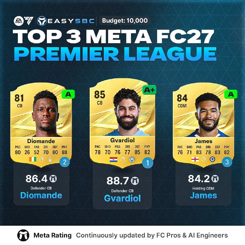 EAFC27 🎮: 📌3 تا از متا ترین کارت های پرمیرلیگ با بودجه حداکثر 10K 🏴󠁧󠁢󠁥󠁮󠁧󠁿قیمت کارت ها پیش بینی شده اس.فیفاتیپس، قدیمی ترین و به رو