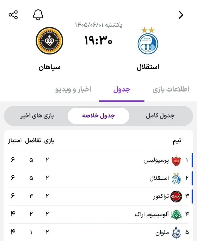 Artesh sorkh Asia: هفته سوماستقلال - سپاهانبهترین نتیجه مساوی یا باخت کیسه هست.⚽️@Arteshsorkhasia666