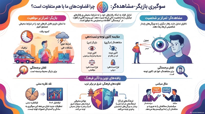 ⚡️🕊 فرازتد 🕯⚡️: #فهرست #مغلطه #خطاهای_شناختی برای توضیحات بیشتر درهر مورد لینکهای فارسی را لمس کنید. لینکها بتدریج افزوده میشوند. 🏮 A A