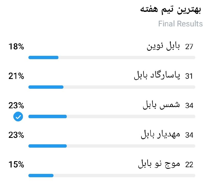 رسانه‌ خبری بابل‌فوتبال BBL: نتیجه نظرسنجی بهترین تیم هفته⁴⁰⁵'⁰⁶'⁰²@bblfootballنتیجه نظرسنجی بهترین تیم هفته⁴⁰⁵'⁰⁶'⁰²@bblfootball