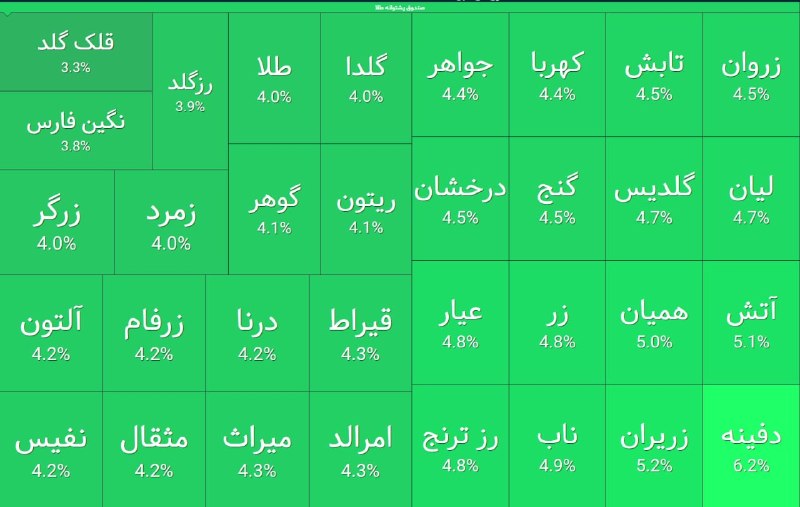 Behnam Samadi | بهنام صمدی: قاب سبز طلایی‌ها...@BehnamSamadi_ir ☑️