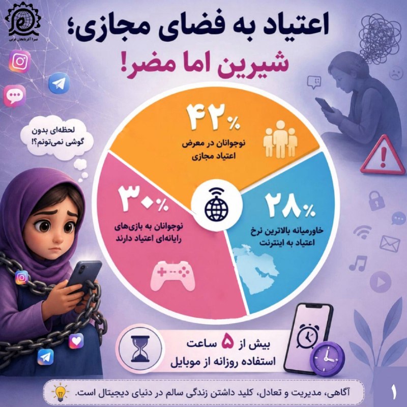 اروم نیوز: 💢اعتیاد به فضای مجازی؛ شیرین اما مضر! 🌐https://t.me/orumnews_ir🌐instagram.com/oroumnews🌐eitaa.com/orumnewsir🌐https://rub