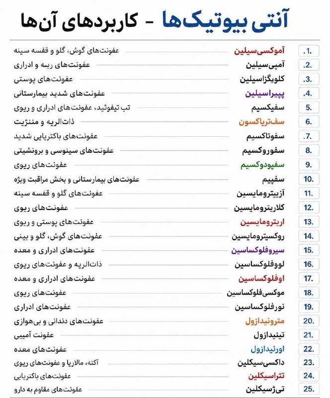 توییت ایرانی: 💊آنتیبیوتیکها و کاربردهای آنها: ______📺👉 @twitirani