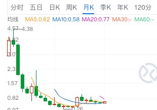 港股第一AI股港股第一AIGC股港股第一AGI股的月K在前面6-7个月其实非常类似这些都是必要的经历🤷港股第一AI股港股第一AIGC股港股第一AGI股的月K在前面6-7个月其实非常类似这些都是必要的经历🤷