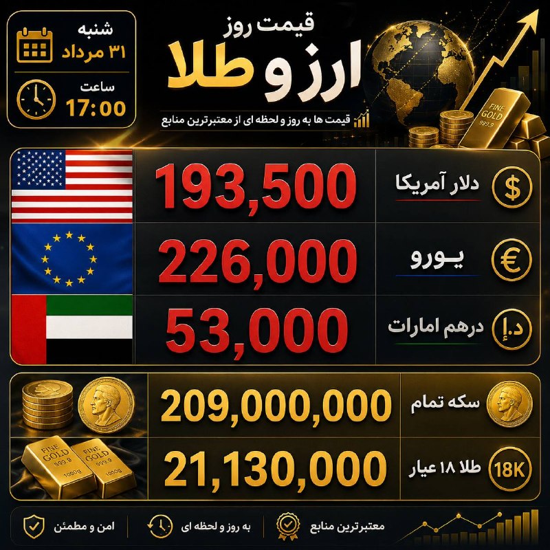 کاشمروحومه kashmar@: قیمت #طلا #نقره #سکه #دلار #ارز 💞 بزرگترین دورهمی کاشمریا 👇https://t.me/joinchat/AAAAAD1Baf8ytFmM2Hv-Kg