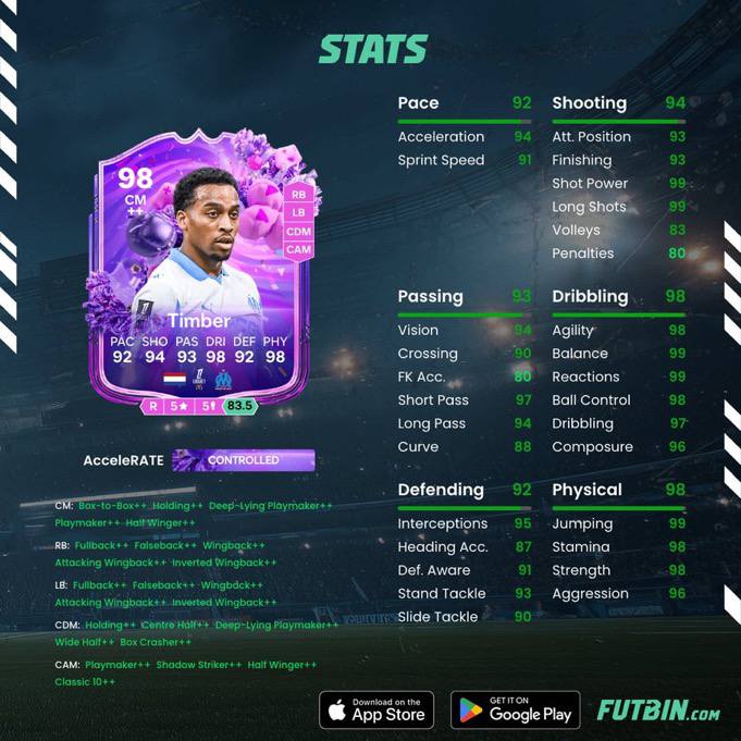 FIFA IRAN: 📌 محتوای منتشر شده امشب: • 🇳🇱 Timber SBC• 🤩 80x5 Upgrade• 🎯 New Objectives• 🧪 New Evolution (Attacker Evo)فیفا ایران، یک