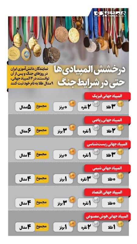 🍂منتظـ³¹³ــرانظـهـور🍂: حتی جنگ هم جوانان ما را متوقف نمیکند..