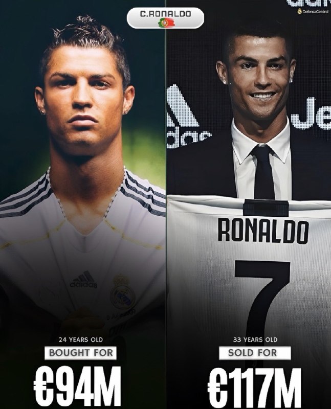 RONALDO IR: رئال مادرید اسطوره کریستیانو رونالدو را با 94 میلیون یورو خرید…و بعد از 9 سال او را با 117 میلیون یورو به یوونتوس فروخت.