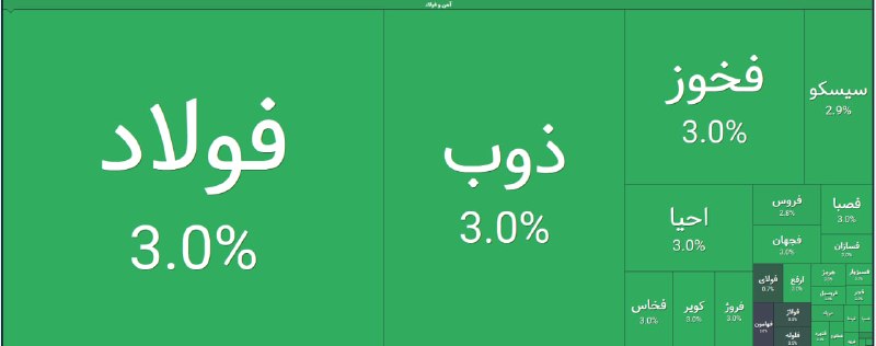 اخبار بورس | Tse Press: 🟢 بهترین تقاضا در بازار امروز برای صنعت فولاد است@TsePress