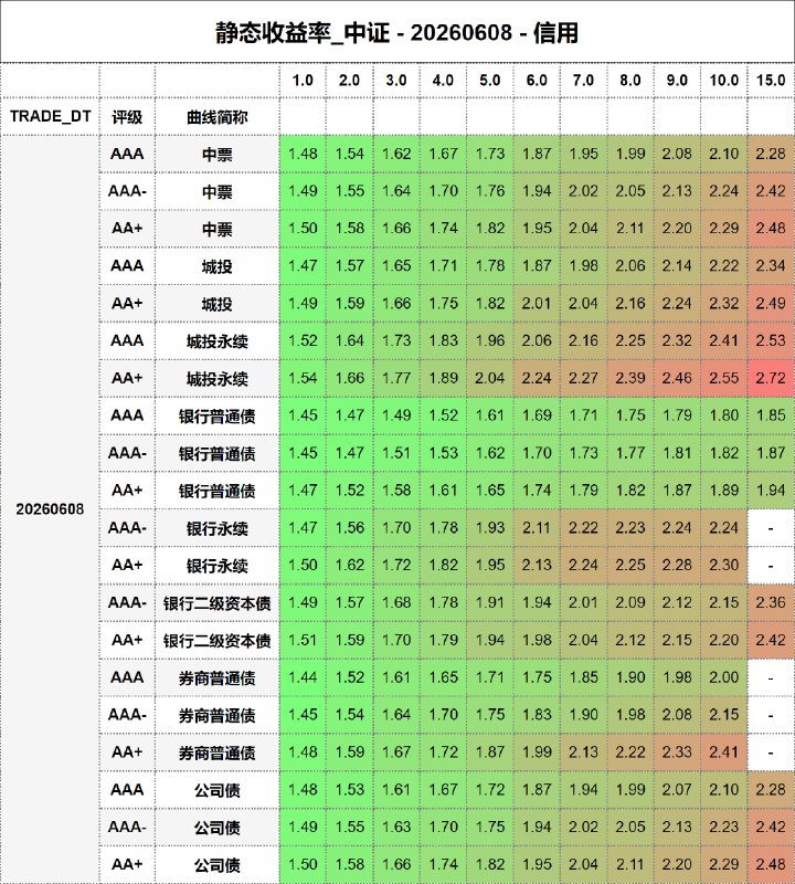#静态收益率_中证 20260608
