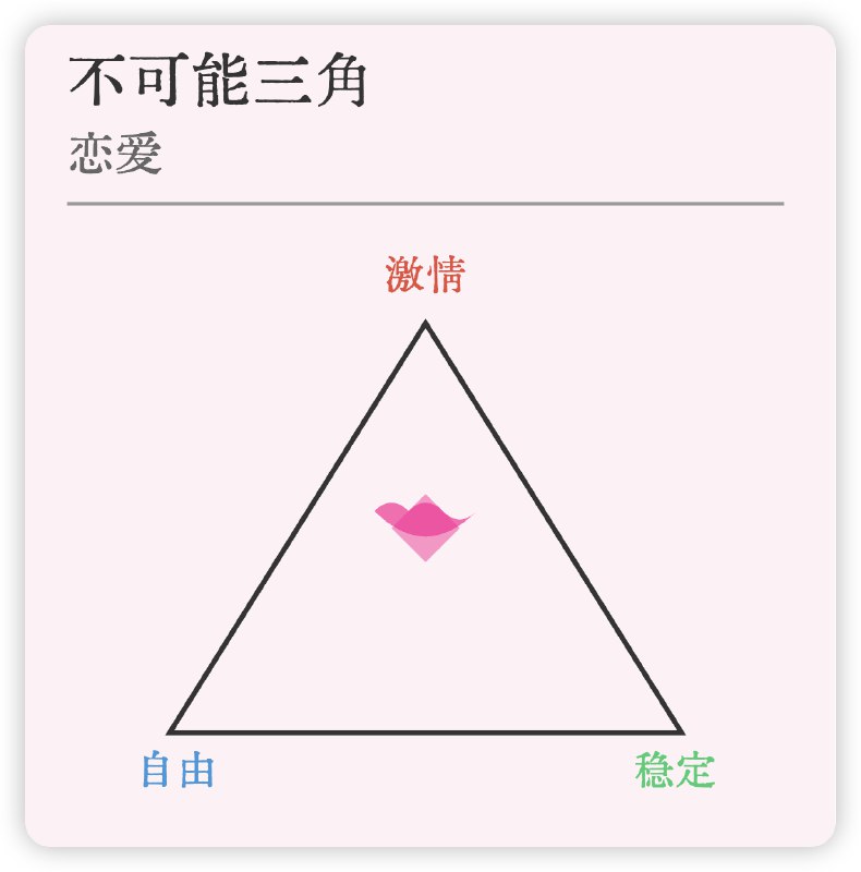 明天prompt：不可能三角明天prompt：不可能三角