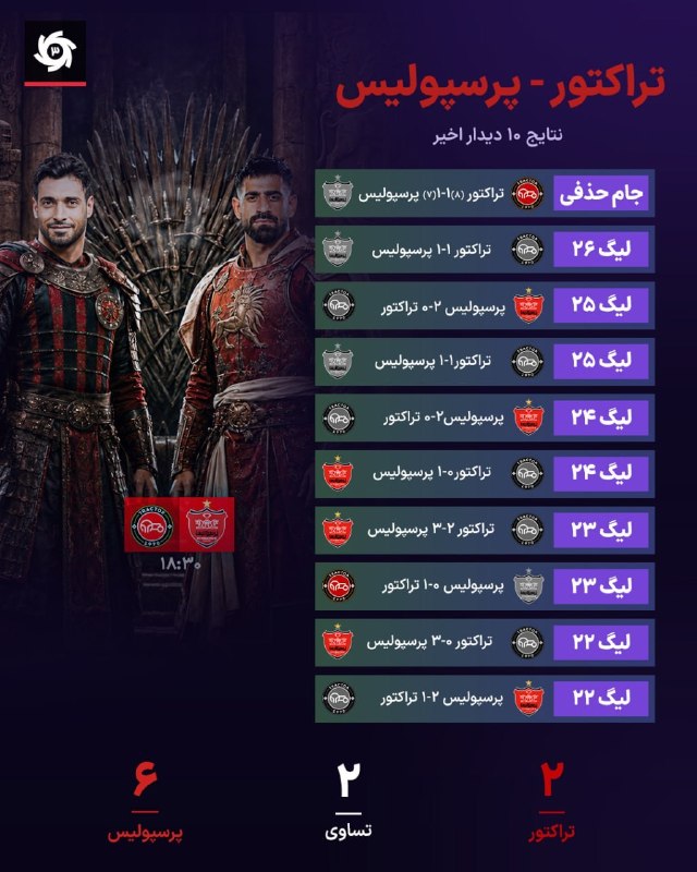 FIFA News 90: 🔴🆚🔴 نتایج 10 دیدار اخیر تراکتور و پرسپولیس