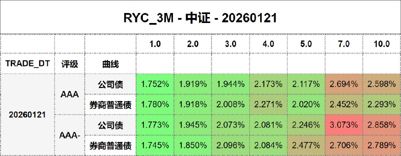 #骑乘收益 - 中证 - 20260121