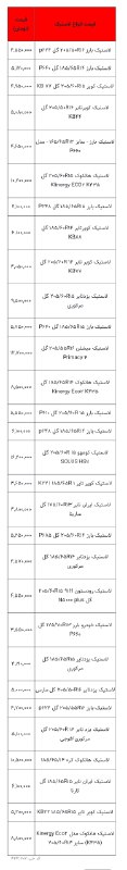 مجله خودرو: رسانه پست