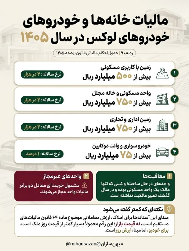 نبض بازار / اقتصاد 💰: 🔴مالیات خانه ها و خودروهای لوکس در سال ۱۴۰۵@NabzehBazaar
