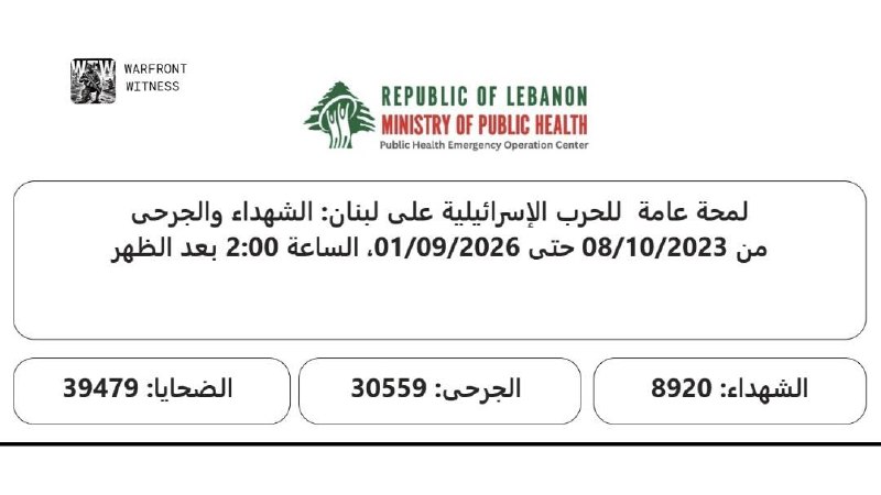 ️🇱🇧🇮🇱 משרד בריאות הציבור הלבנוני: