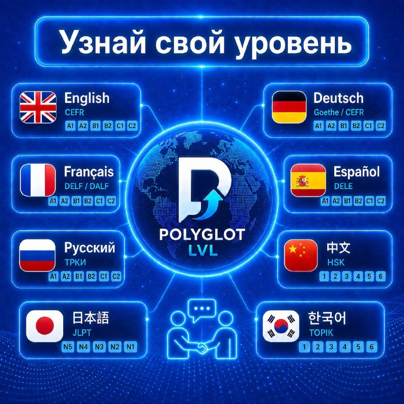 Иллюстрация к посту канала State English