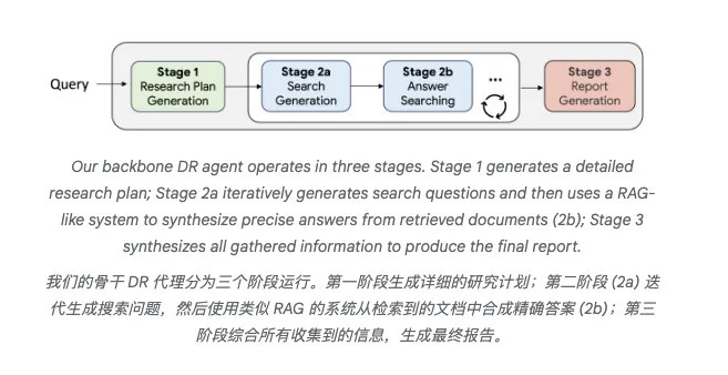 最近，谷歌研究团队新发了一篇很牛的论文