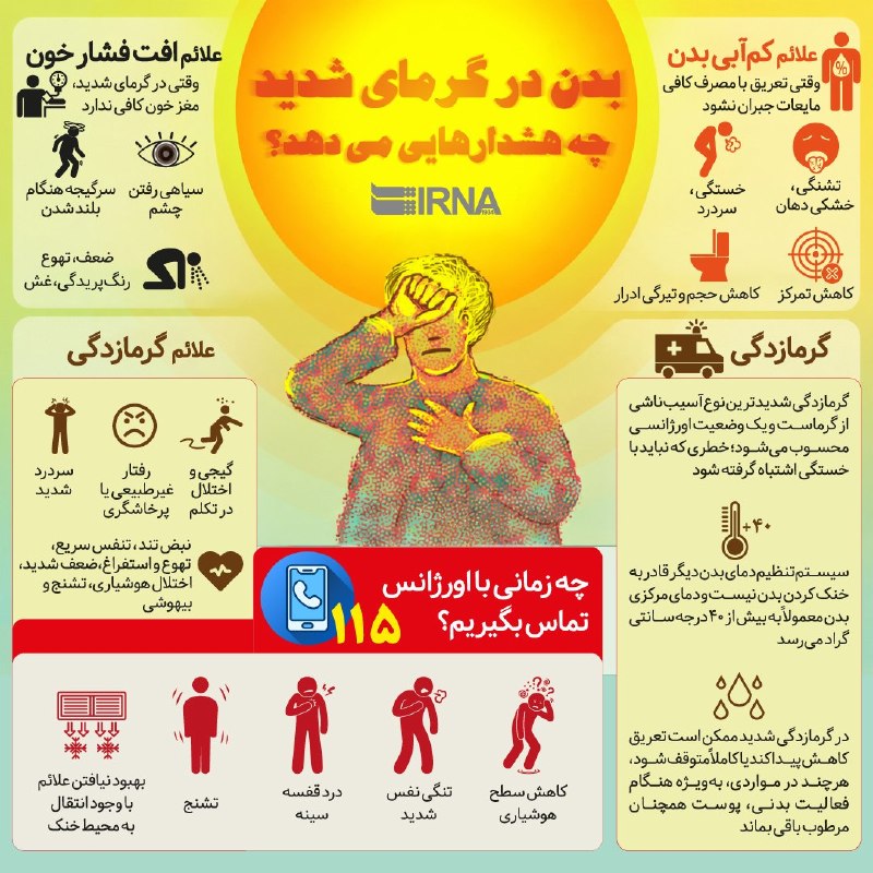 📋 מידע IRNA אילו אזהרות הגוף נותן בחום קיצוני?