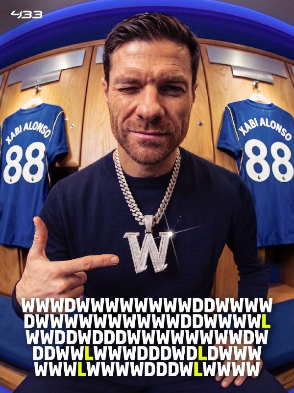 فوتبال اروپا: ژابی آلونسو تنها در 5 بازی از 88 بازی اخیر خود در پنج لیگ برتر معتبر، شکست خورده است.@FootballEuropaChannel