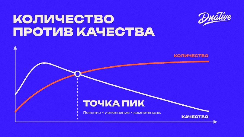 Про частоту публикаций, медийность и успех Есть в мире Гари Вайнерчук, американский предприниматель, автор бестселлеров, коуч, инвестор и вообще. И вот Гари говорит, что надо не просто постить контент в соцсети, а прям ПОСТИТЬ КОНТЕНТ. Что пост в день — эт