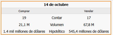 CIERRE DEL MOCArrasan las compras en el MOC... **E
