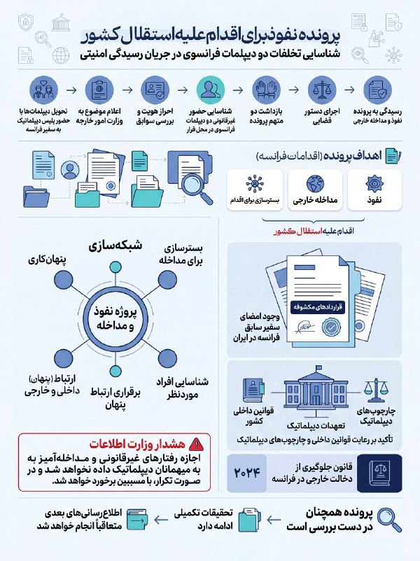 🇮🇷نُهم دی 🇮🇷: رسانه پست