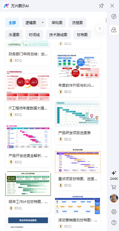 最近，EdrawMax拿到G2“全球最易用图表软件 Top1”，说实话，那一刻我挺感慨