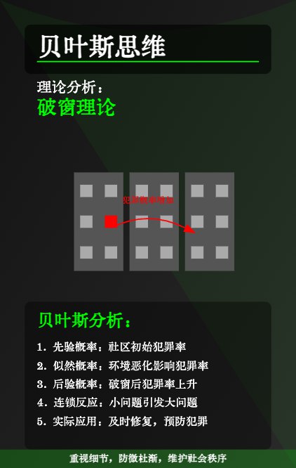 明早prompt：贝叶斯明早prompt：贝叶斯